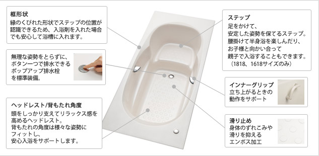 アクリルステップ浴槽