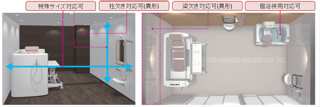 プラン対応力向上