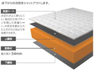 新製品の概要と特長