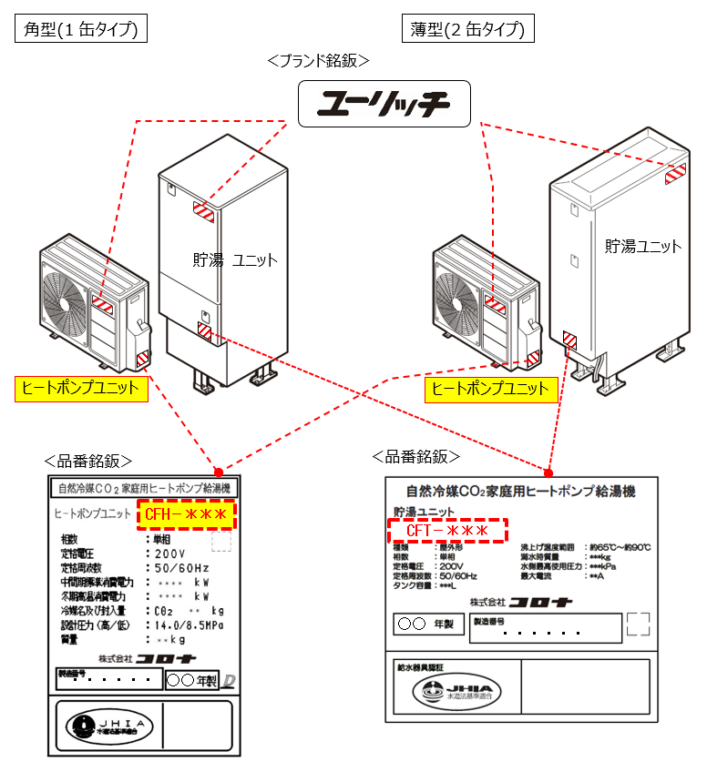 対象品の確認方法
