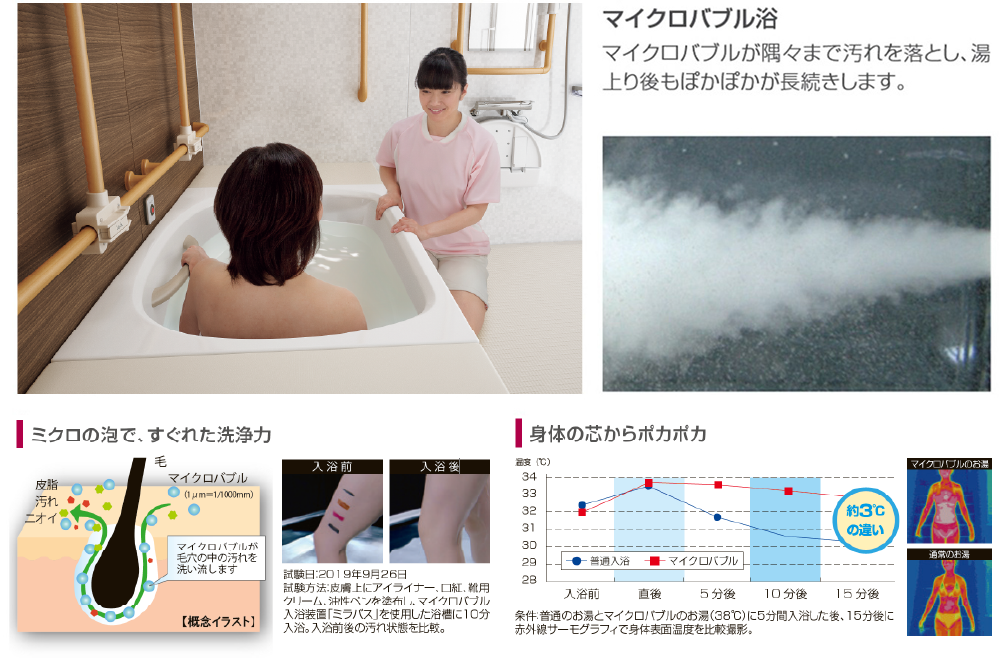 マイクロバブル浴