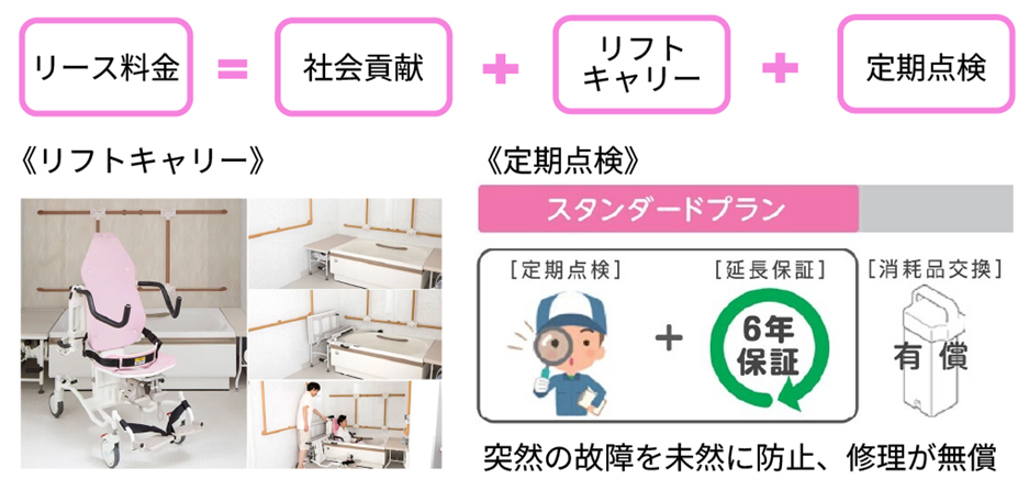 導入支援プログラム概要