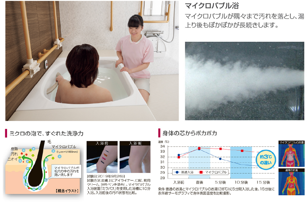 マイクロバブル浴