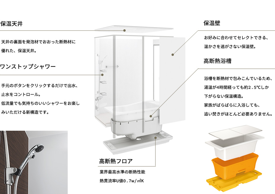 高断熱フロア