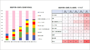 介護施設等における改修・改善したい設備及び浴室における困り事のアンケートを実施－「いい風呂の日（11月26日）」にちなんで
