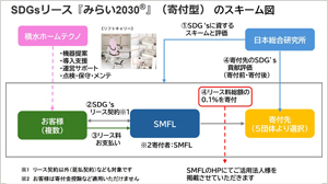 介護施設の設備導入支援による入浴介助の負担軽減と持続可能な介護サービスの実現への取り組み